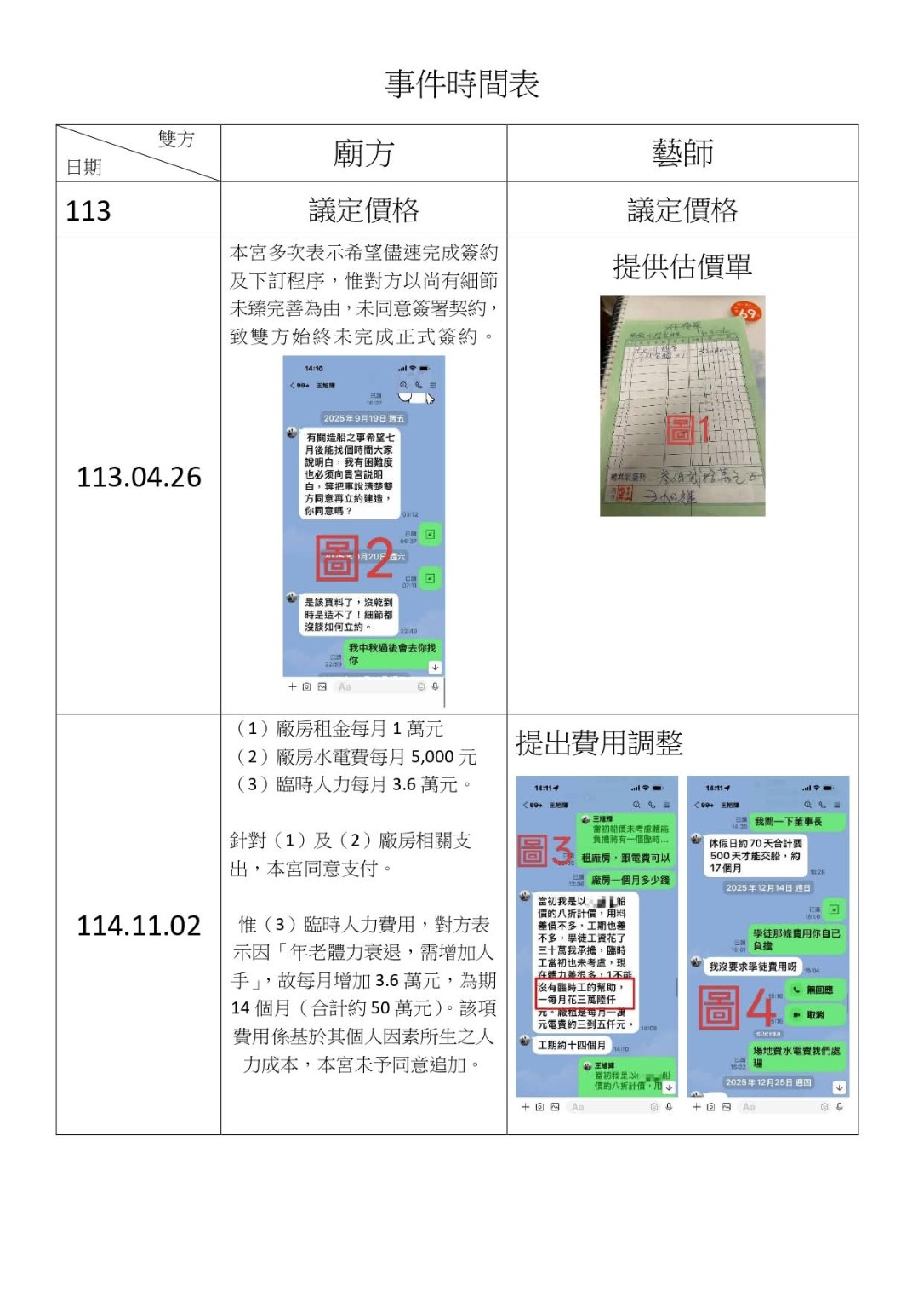 廟方提供的造船工程爭議事件時間表（一）資料