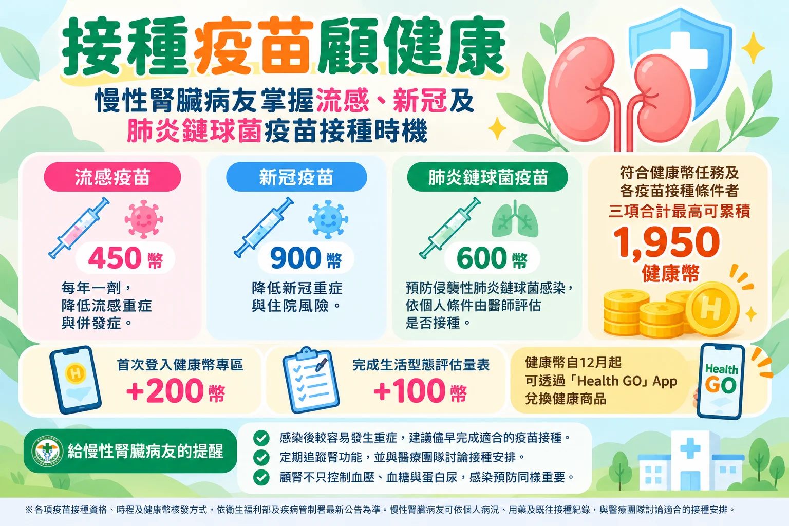 慢性腎臟病友流感、新冠及肺炎鏈球菌疫苗接種時機與健康幣回饋資訊圖